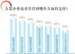 重磅发布！东盟企业如何看海南自贸港？这份报告给出答案
